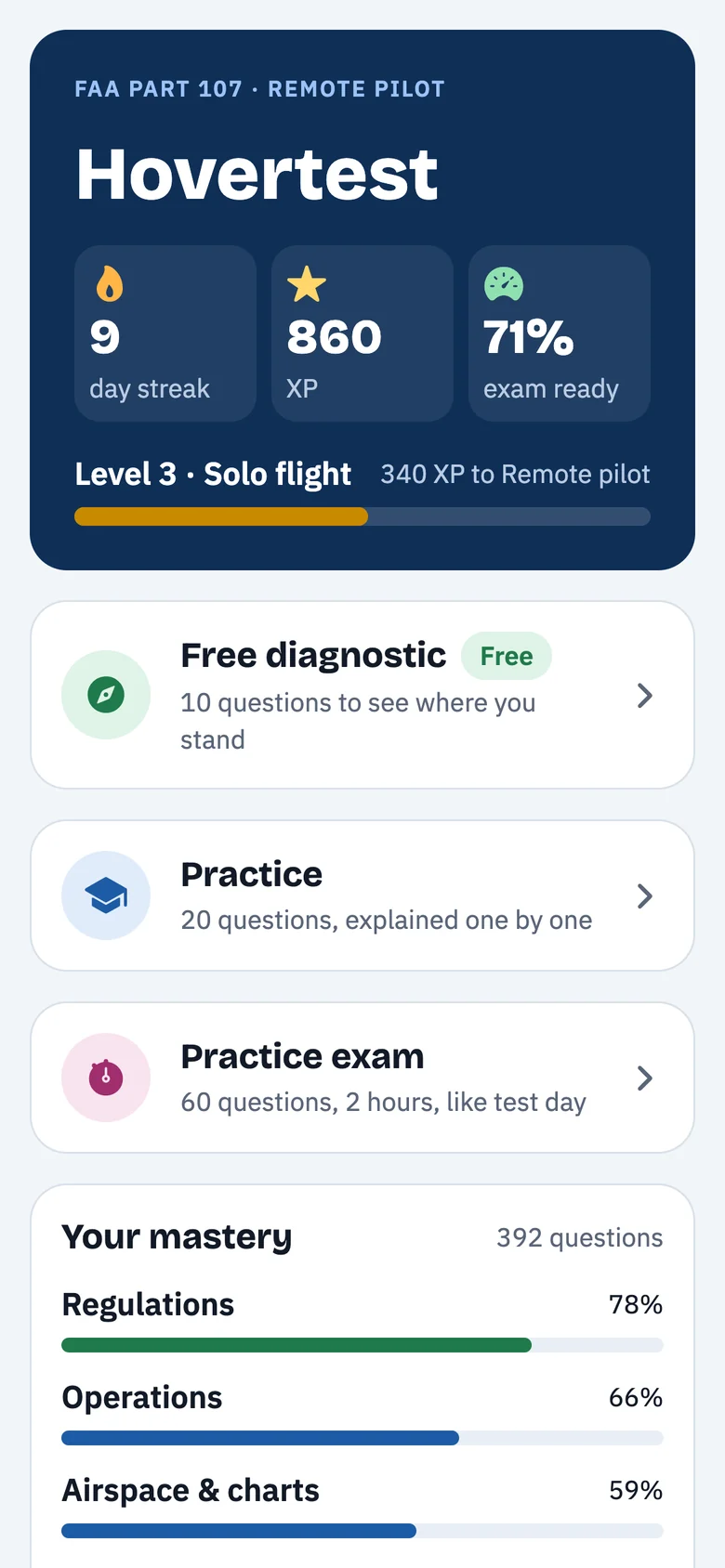 Hovertest home screen with streak, XP, exam readiness and mastery by topic
